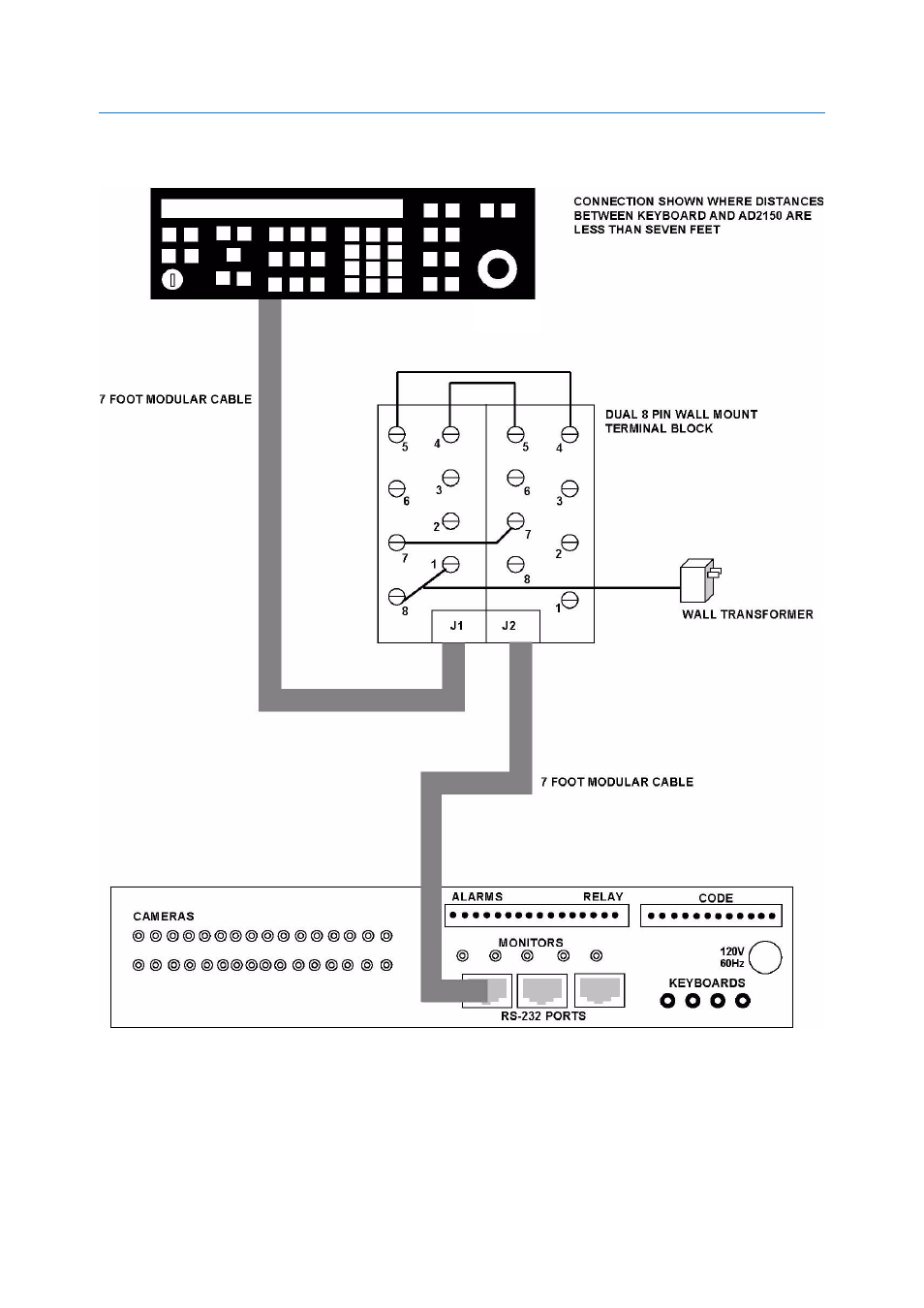 Ad2089 keyboard to ad2150 | American Dynamics AD2089 User Manual | Page 42 / 60