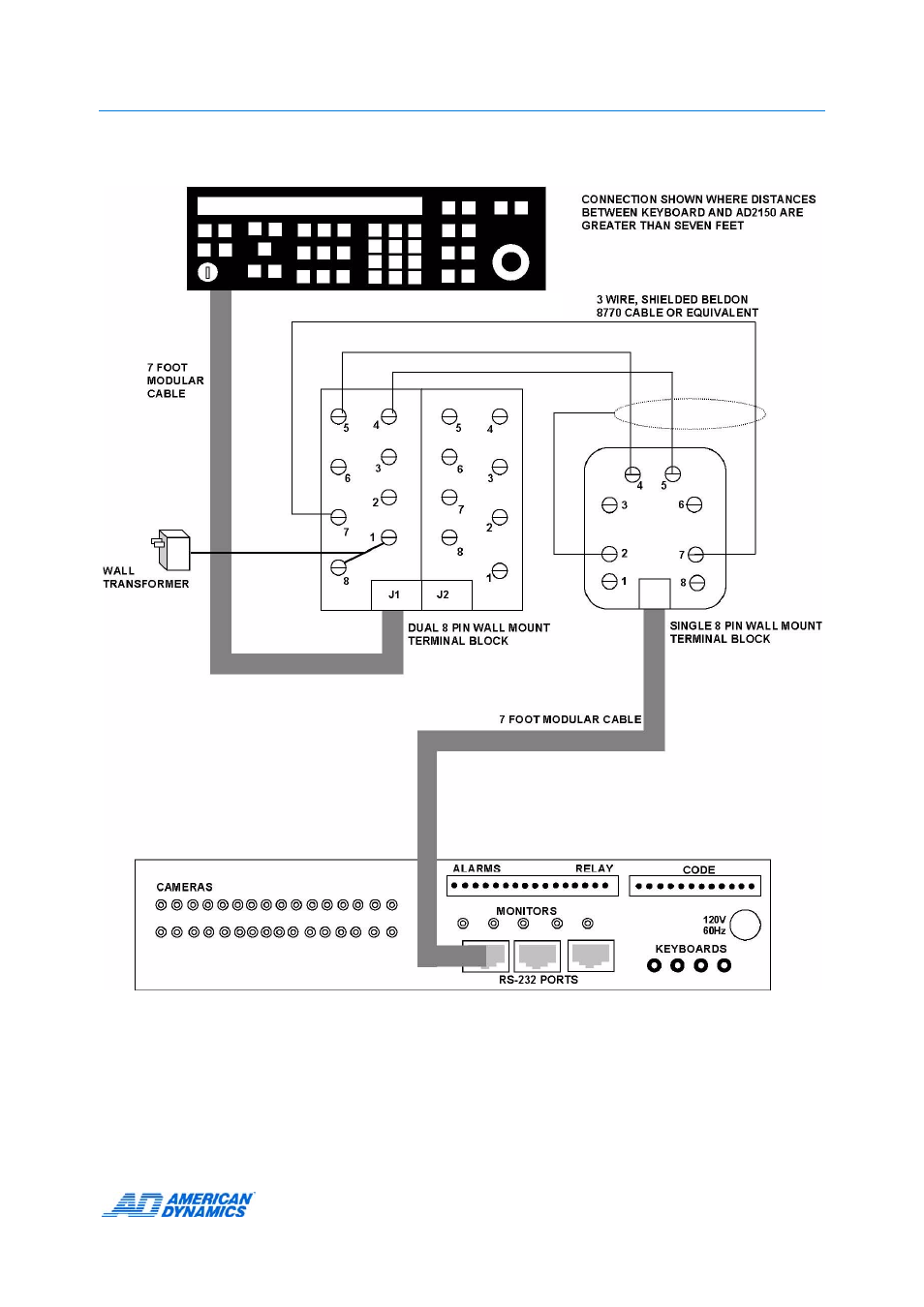 Ad2089 keyboard to ad2150 | American Dynamics AD2089 User Manual | Page 43 / 60