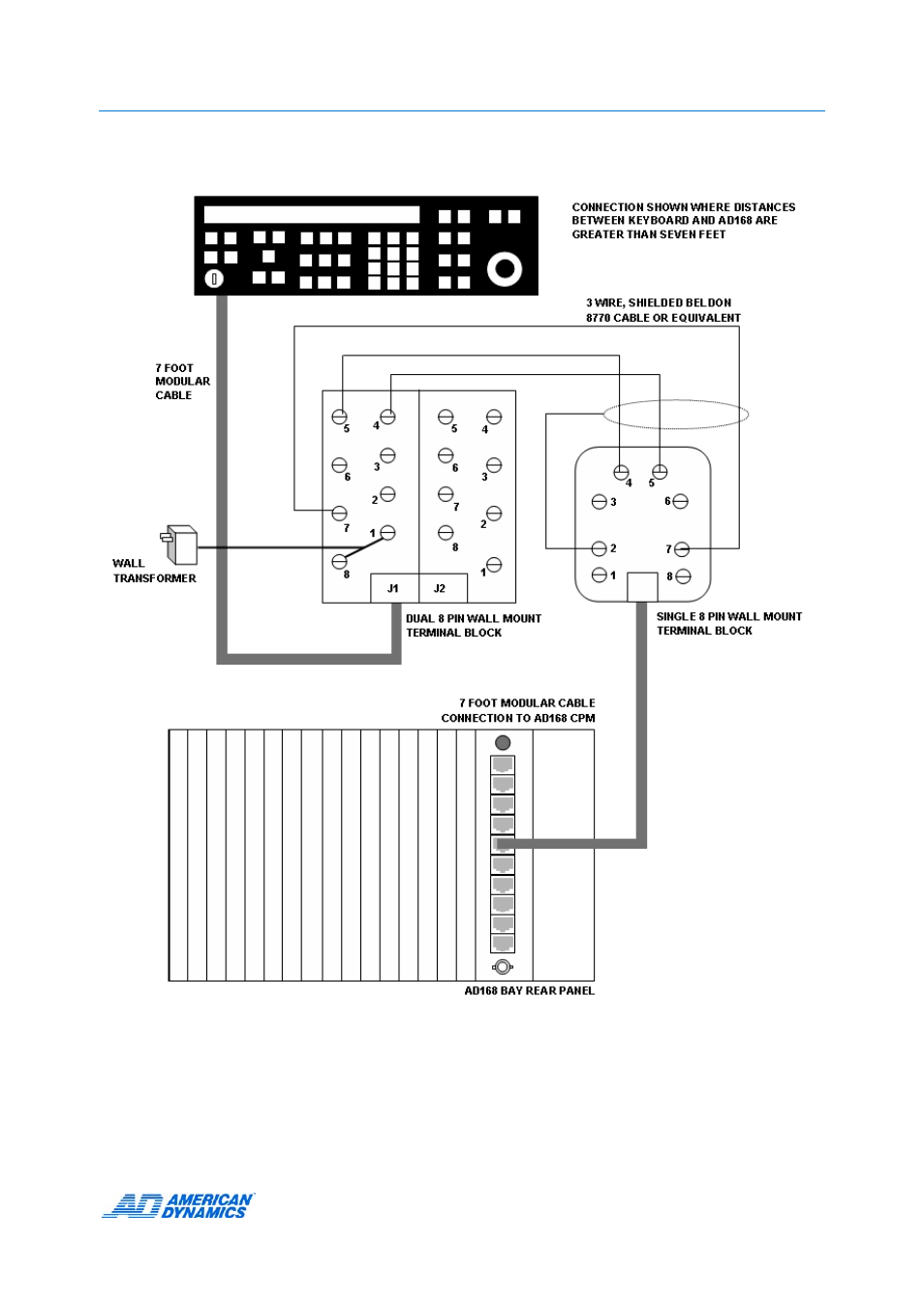 Ad2089 keyboard to ad168 | American Dynamics AD2089 User Manual | Page 45 / 60