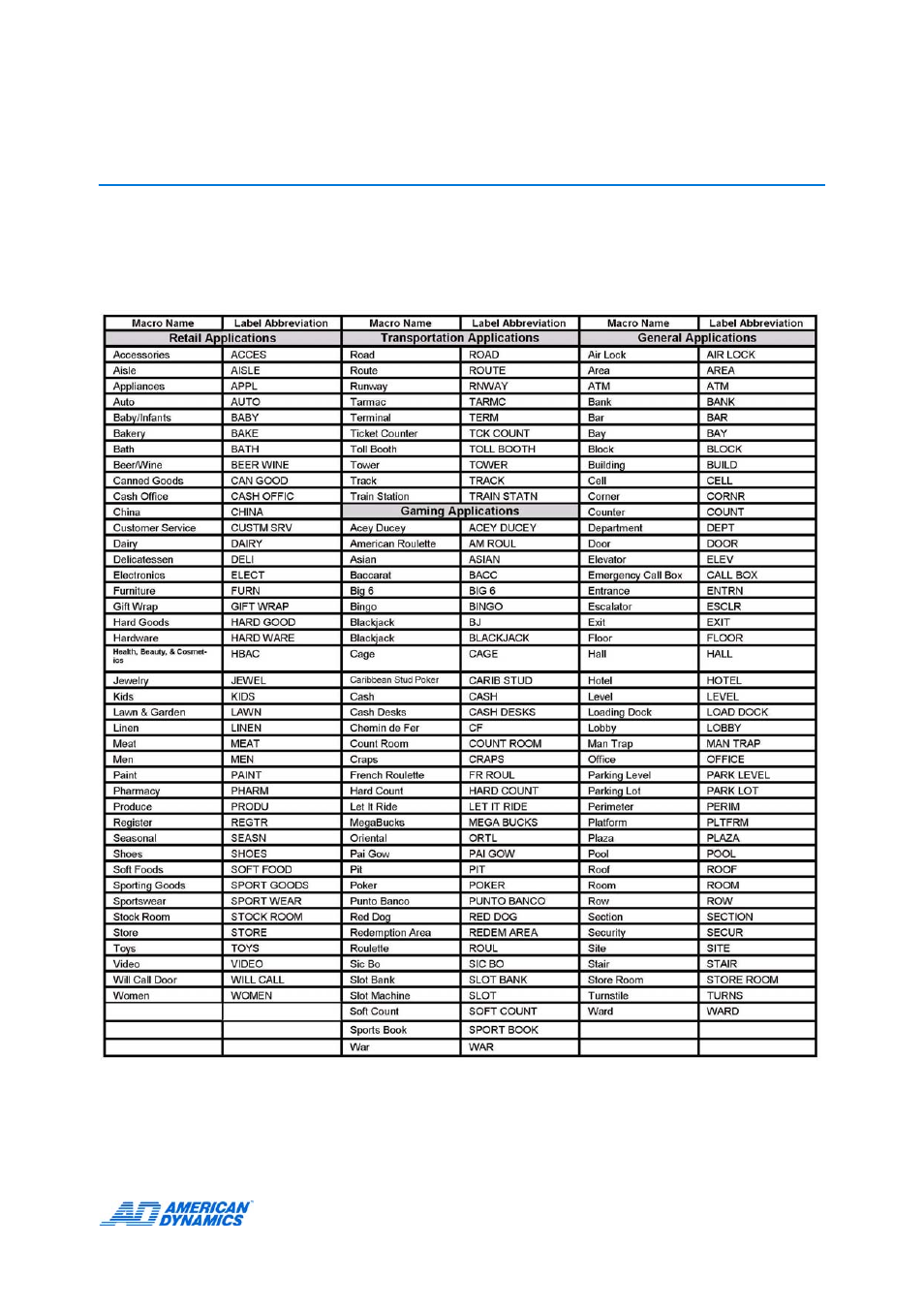 Macro key labels | American Dynamics AD2089 User Manual | Page 53 / 60