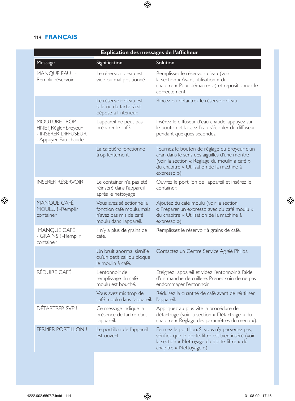 Philips Kaffeevollautomat User Manual | Page 114 / 174