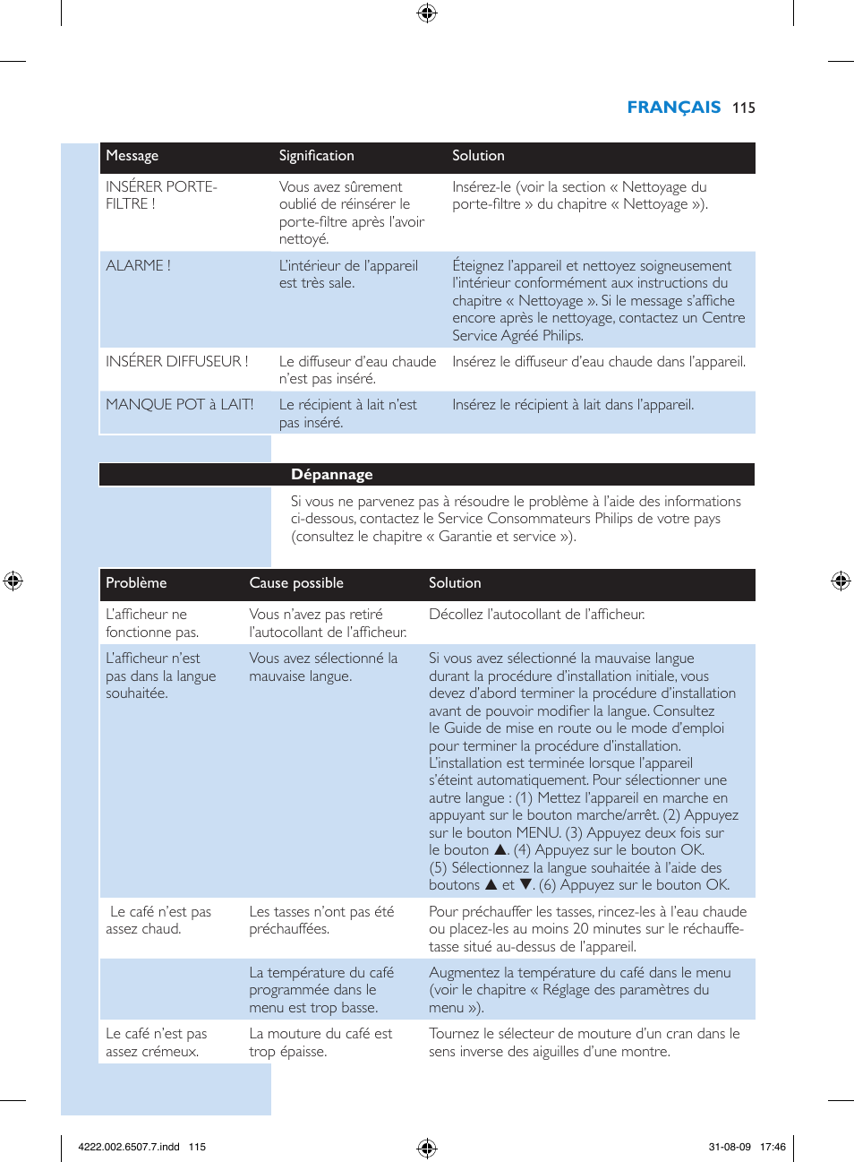 Philips Kaffeevollautomat User Manual | Page 115 / 174