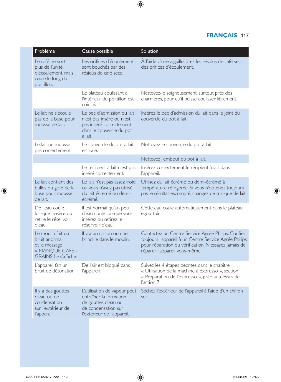 Philips Kaffeevollautomat User Manual | Page 117 / 174