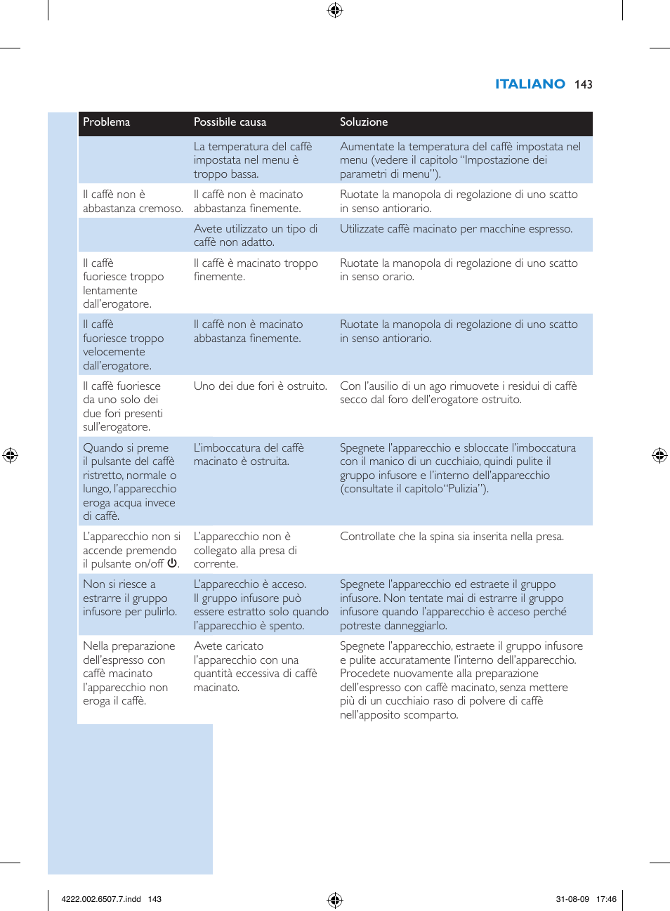 Philips Kaffeevollautomat User Manual | Page 143 / 174