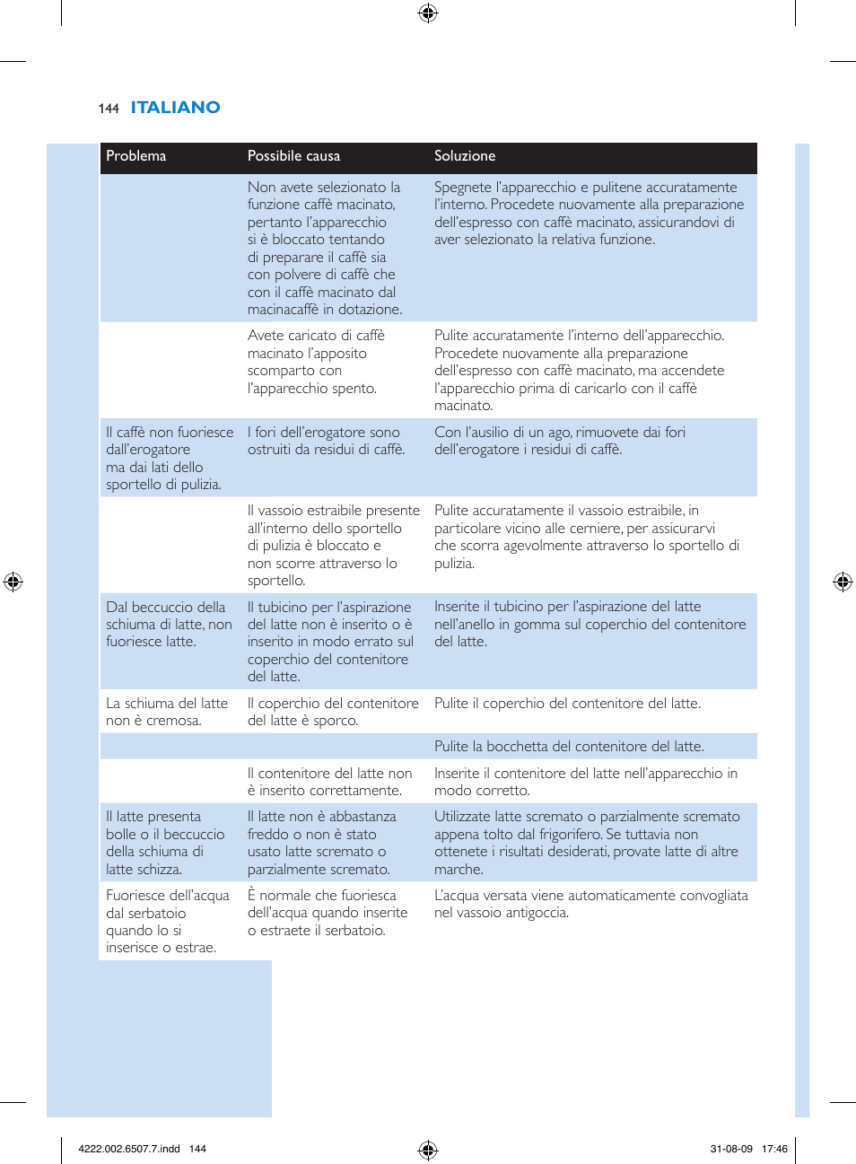 Philips Kaffeevollautomat User Manual | Page 144 / 174