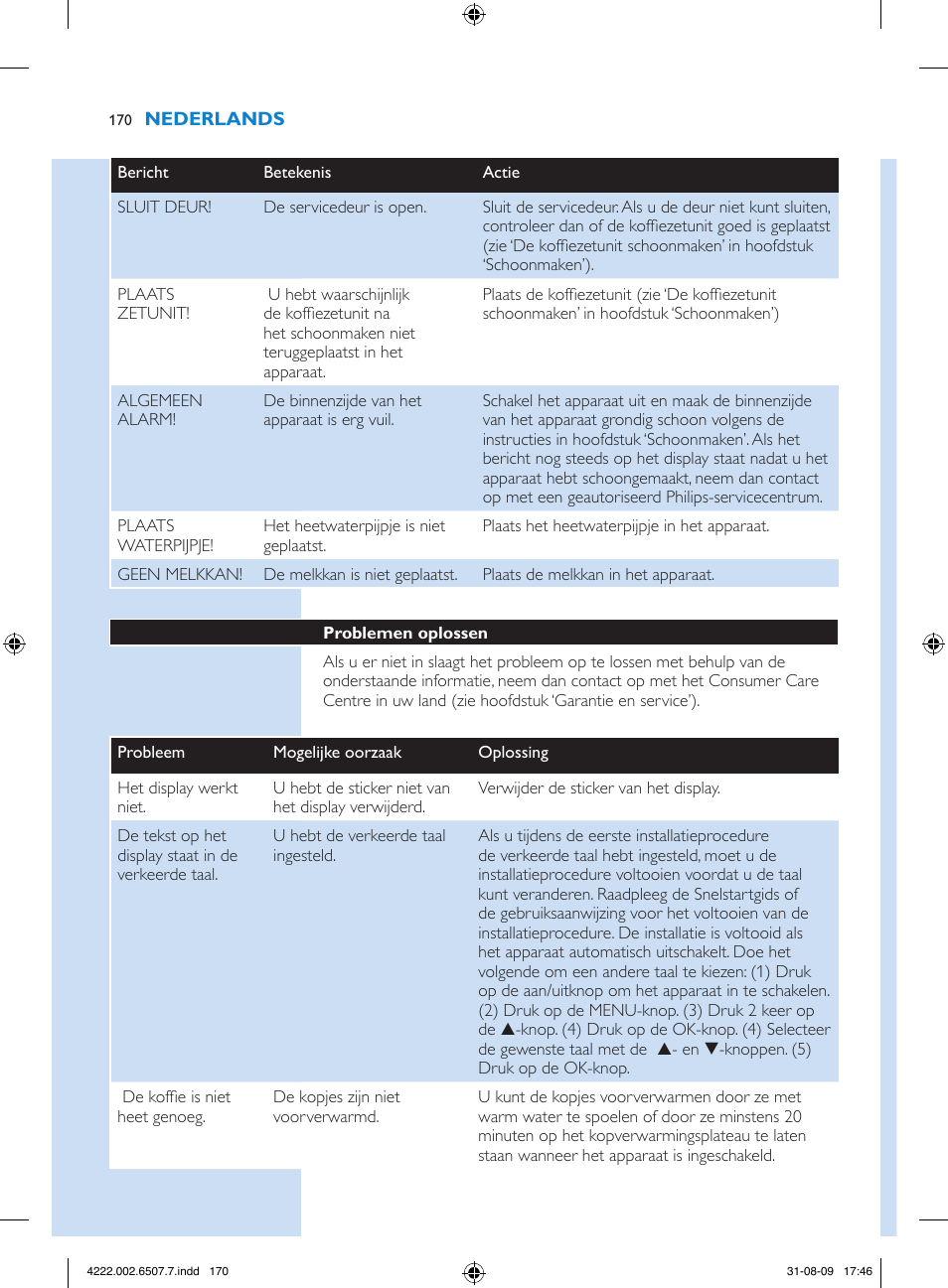 Philips Kaffeevollautomat User Manual | Page 170 / 174