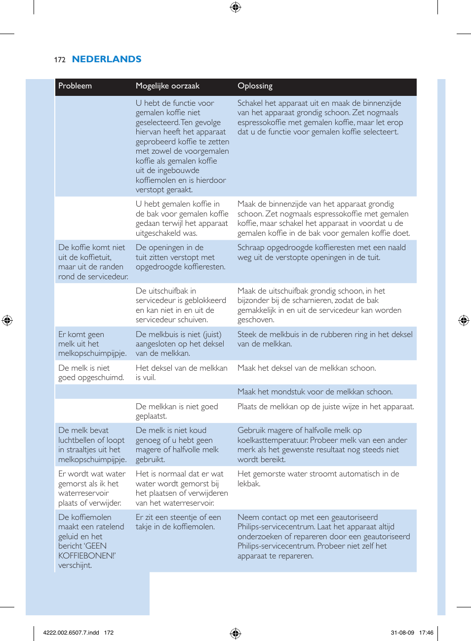 Philips Kaffeevollautomat User Manual | Page 172 / 174