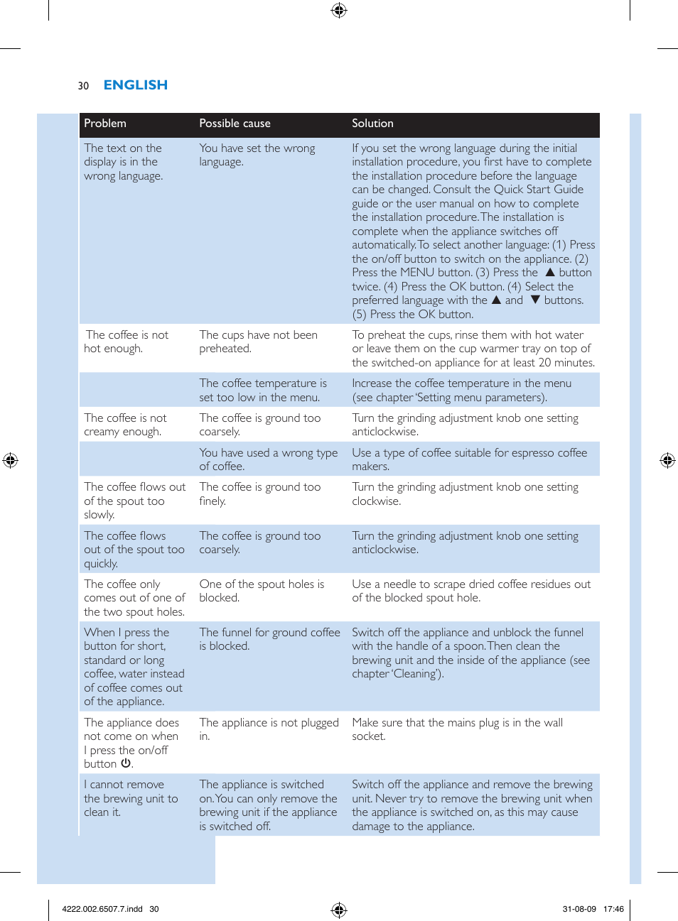 Philips Kaffeevollautomat User Manual | Page 30 / 174