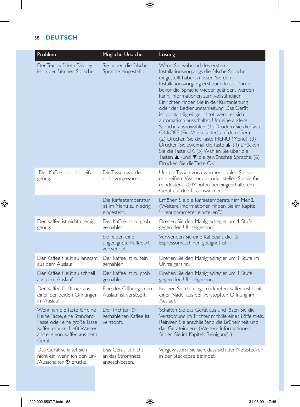 Philips Kaffeevollautomat User Manual | Page 58 / 174