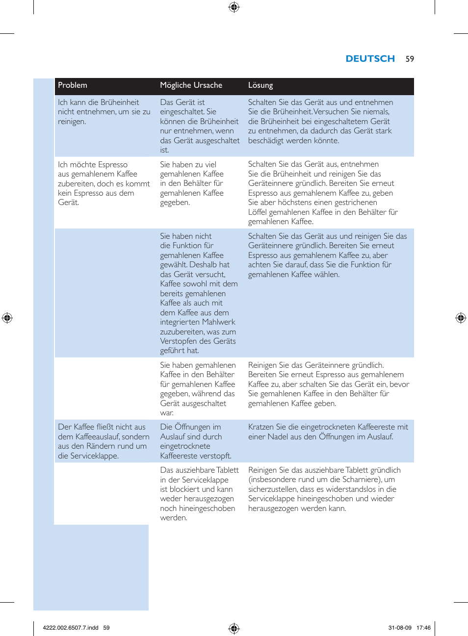 Philips Kaffeevollautomat User Manual | Page 59 / 174