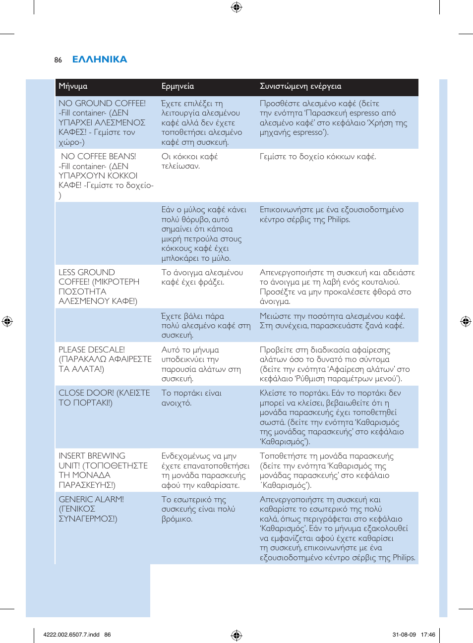 Philips Kaffeevollautomat User Manual | Page 86 / 174