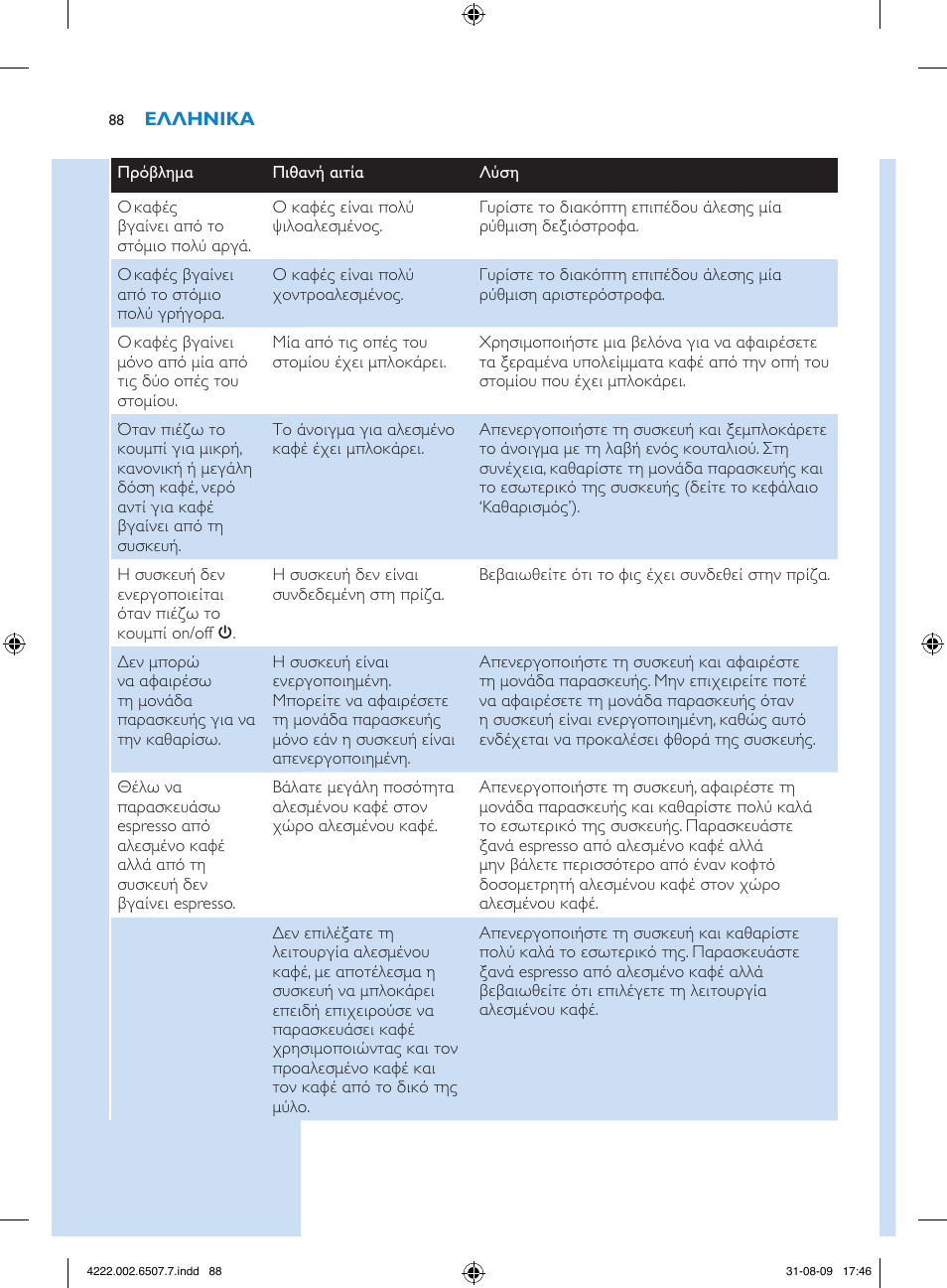 Philips Kaffeevollautomat User Manual | Page 88 / 174