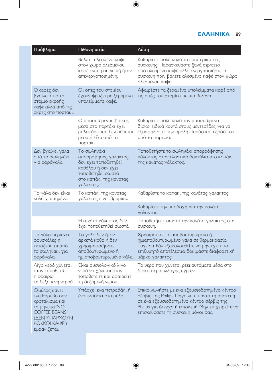 Philips Kaffeevollautomat User Manual | Page 89 / 174