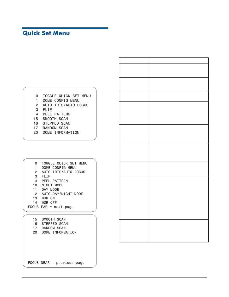 Quick set menu | American Dynamics RAS915 User Manual | Page 2 / 13