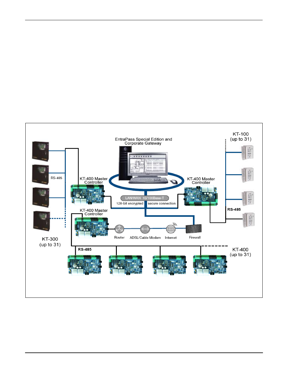 System architecture | Kantech KT-400 User Manual | Page 15 / 44