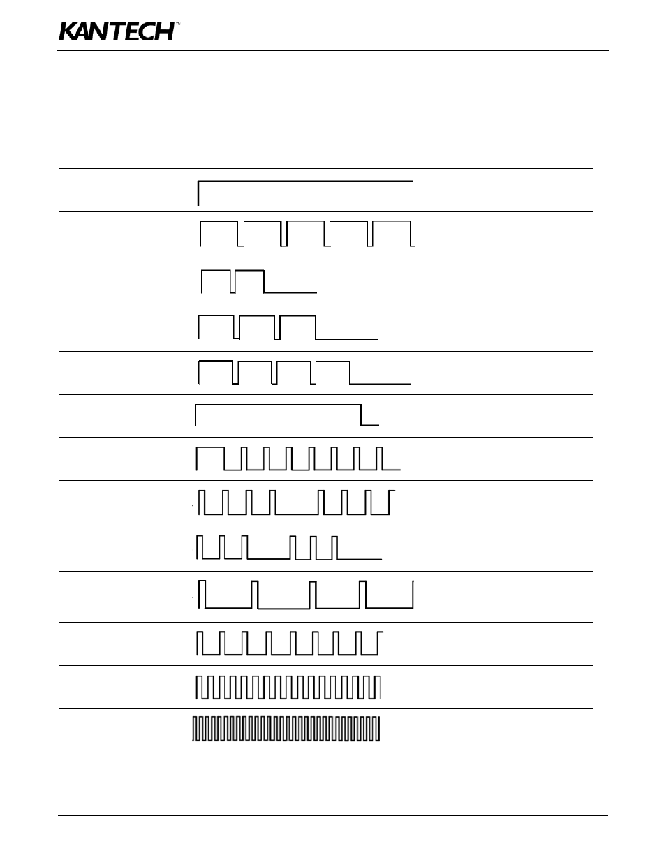 Vital led heartbeat patterns | Kantech KT-400 User Manual | Page 18 / 44