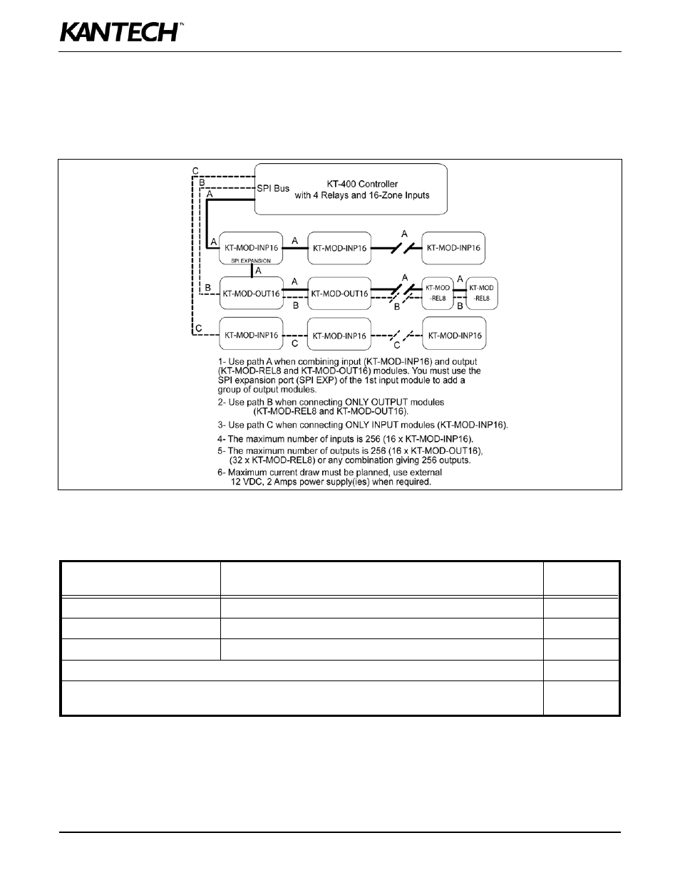 Spi expansion port | Kantech KT-400 User Manual | Page 28 / 44