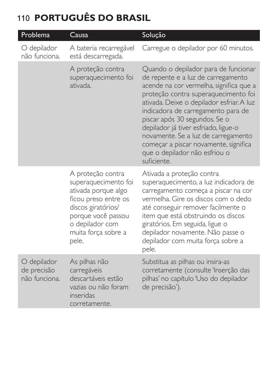 Português do brasil | Philips Epilier-Set – Limited Edition User Manual | Page 110 / 132