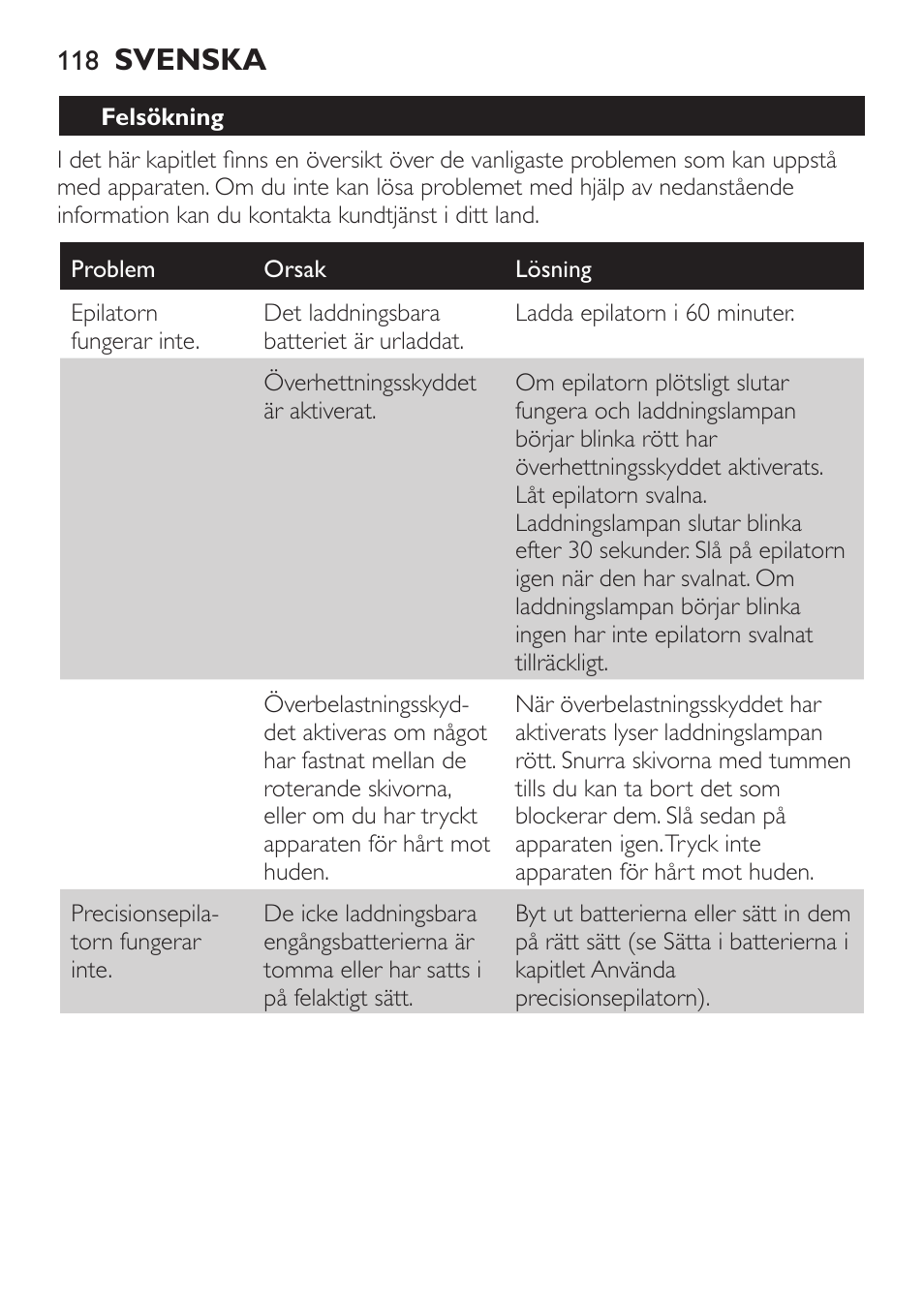 Svenska | Philips Epilier-Set – Limited Edition User Manual | Page 118 / 132