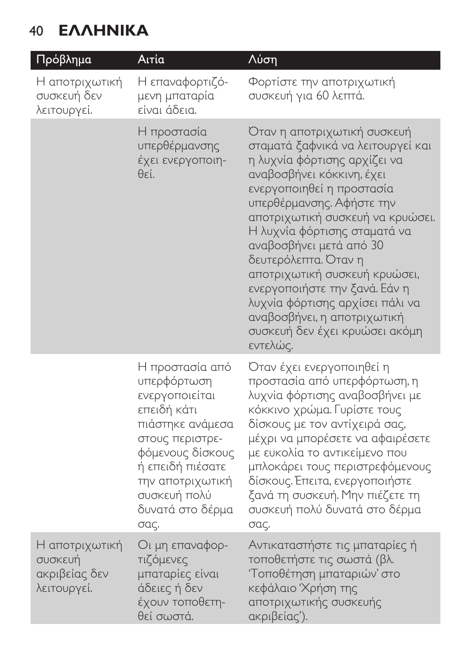 Ελληνικα | Philips Epilier-Set – Limited Edition User Manual | Page 40 / 132