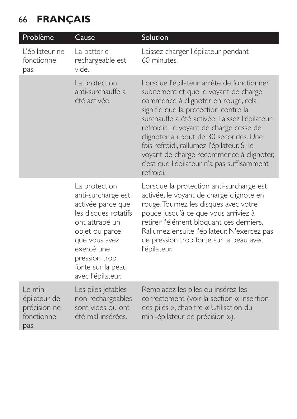 Français | Philips Epilier-Set – Limited Edition User Manual | Page 66 / 132