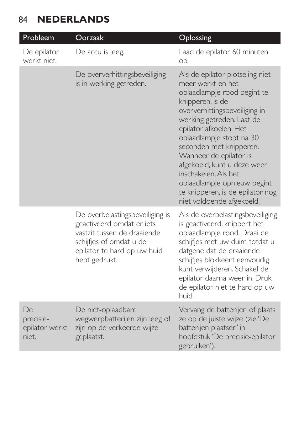 Nederlands | Philips Epilier-Set – Limited Edition User Manual | Page 84 / 132