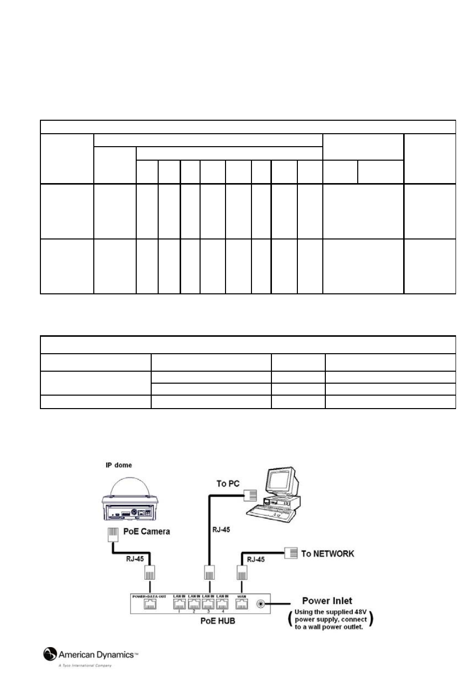 3 poe (power over ethernet), Table 2. compatible poe hub, Manufacturer | Port, Note, E (p, Ower over, Thernet | American Dynamics VideoEdge IP Indoor Mini-dome 8200-2646-02 B0 User Manual | Page 11 / 89