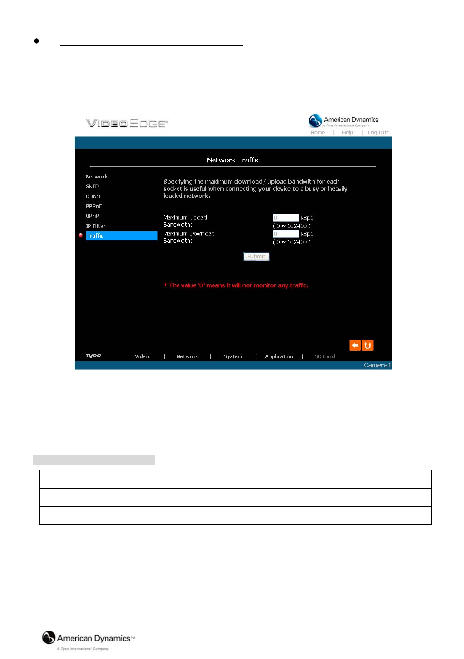 American Dynamics VideoEdge IP Indoor Mini-dome 8200-2646-02 B0 User Manual | Page 43 / 89