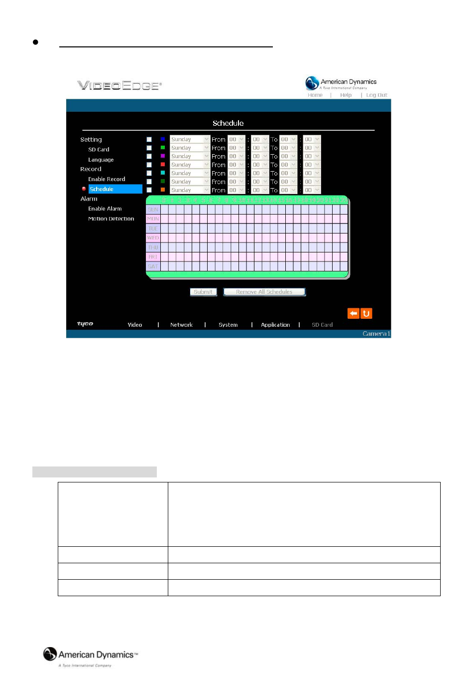 American Dynamics VideoEdge IP Indoor Mini-dome 8200-2646-02 B0 User Manual | Page 57 / 89