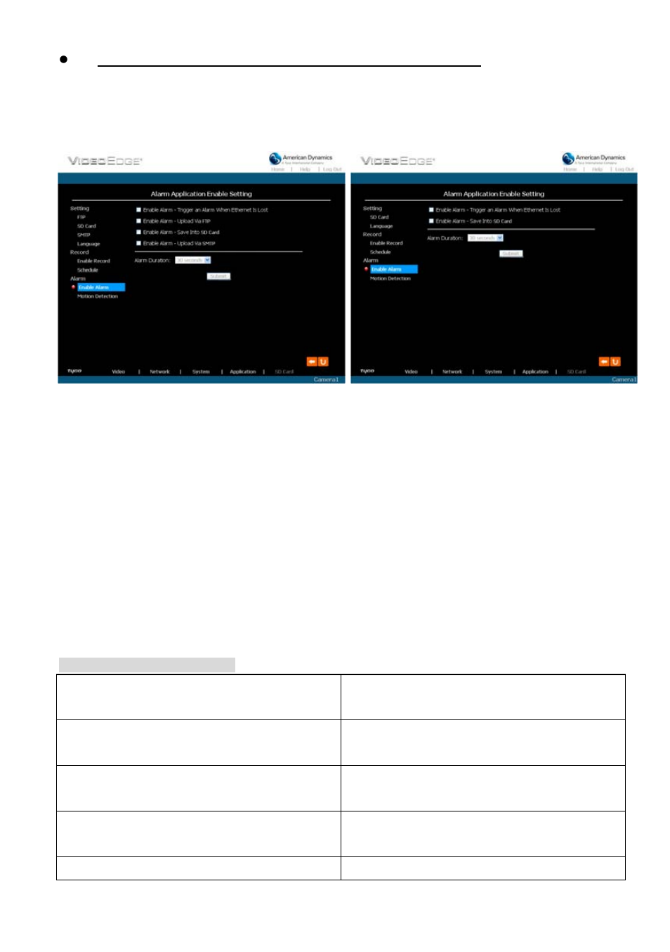 American Dynamics VideoEdge IP Indoor Mini-dome 8200-2646-02 B0 User Manual | Page 58 / 89