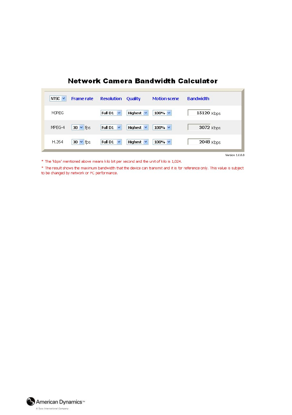 8 the bandwidth calculator of the ip camera | American Dynamics VideoEdge IP Indoor Mini-dome 8200-2646-02 B0 User Manual | Page 63 / 89