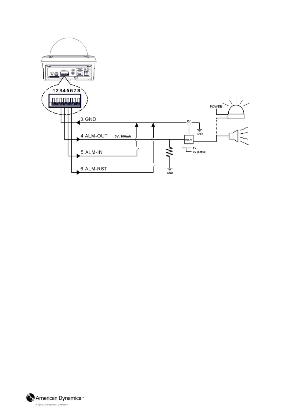 American Dynamics VideoEdge IP Indoor Mini-dome 8200-2646-02 B0 User Manual | Page 9 / 89