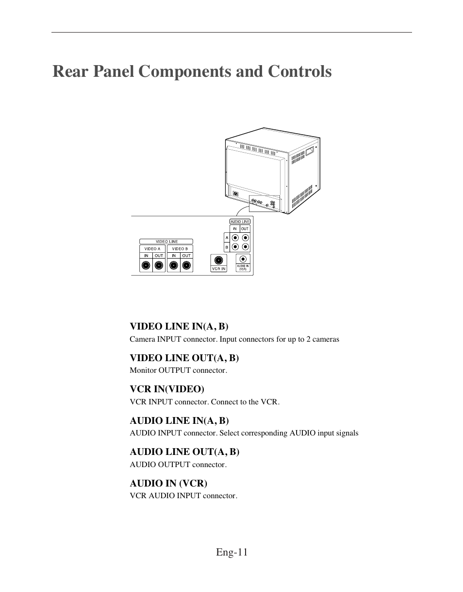 Rear panel components and controls | American Dynamics ADMCRT15 User Manual | Page 11 / 67