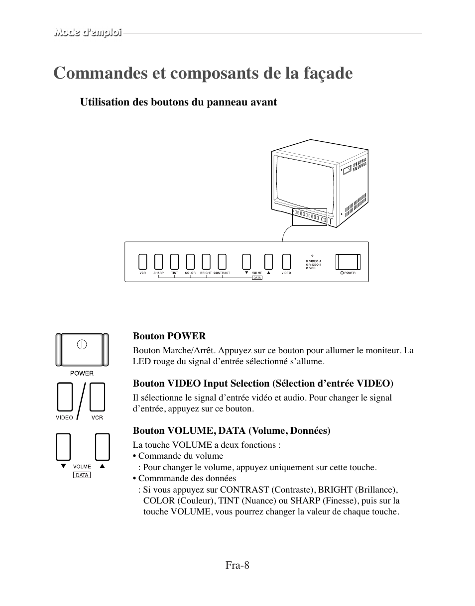 Commandes et composants de la façade | American Dynamics ADMCRT15 User Manual | Page 22 / 67