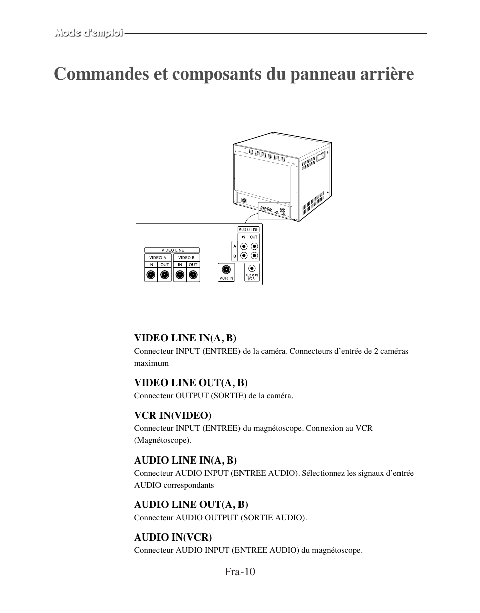 Commandes et composants du panneau arrière | American Dynamics ADMCRT15 User Manual | Page 24 / 67