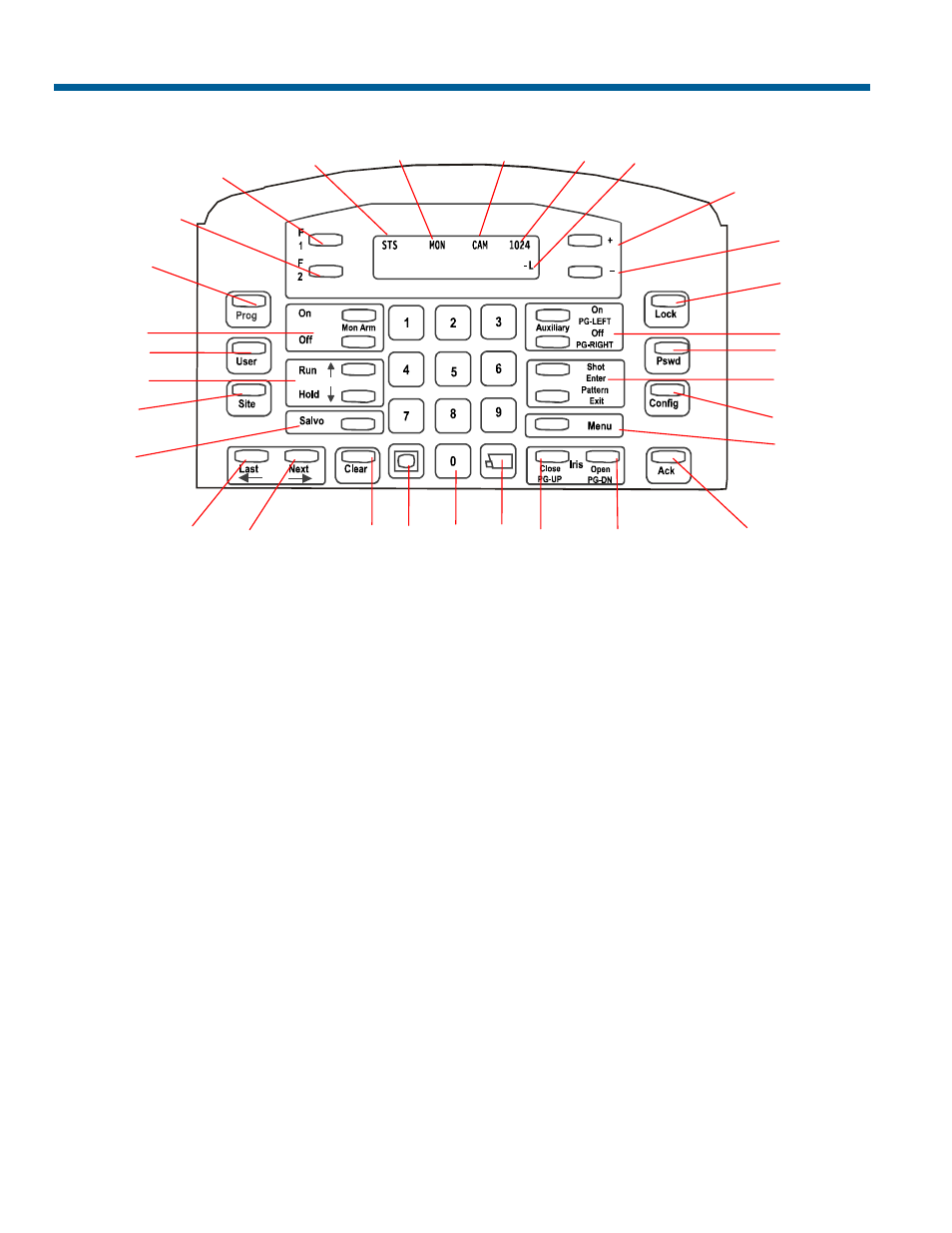 Keypad overview | American Dynamics Matrix Keyboard User Manual | Page 10 / 44