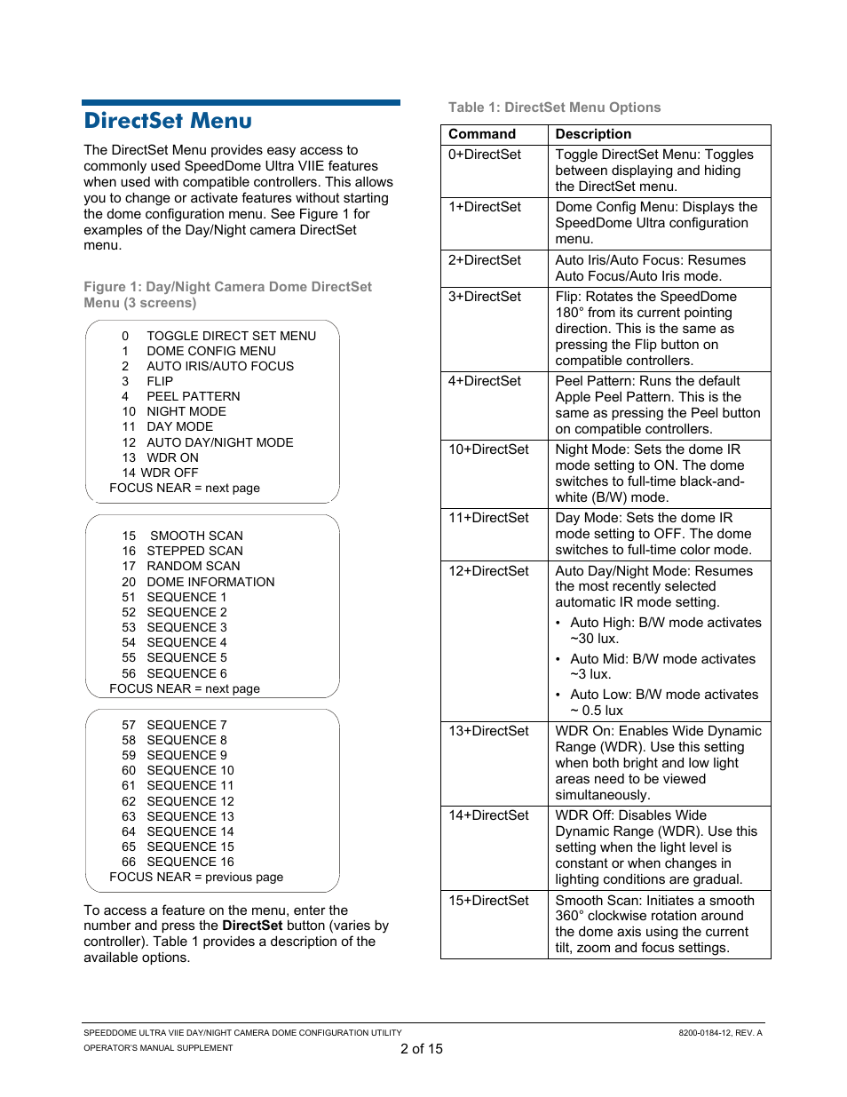Directset menu | American Dynamics ULTRA VIIE User Manual | Page 2 / 15