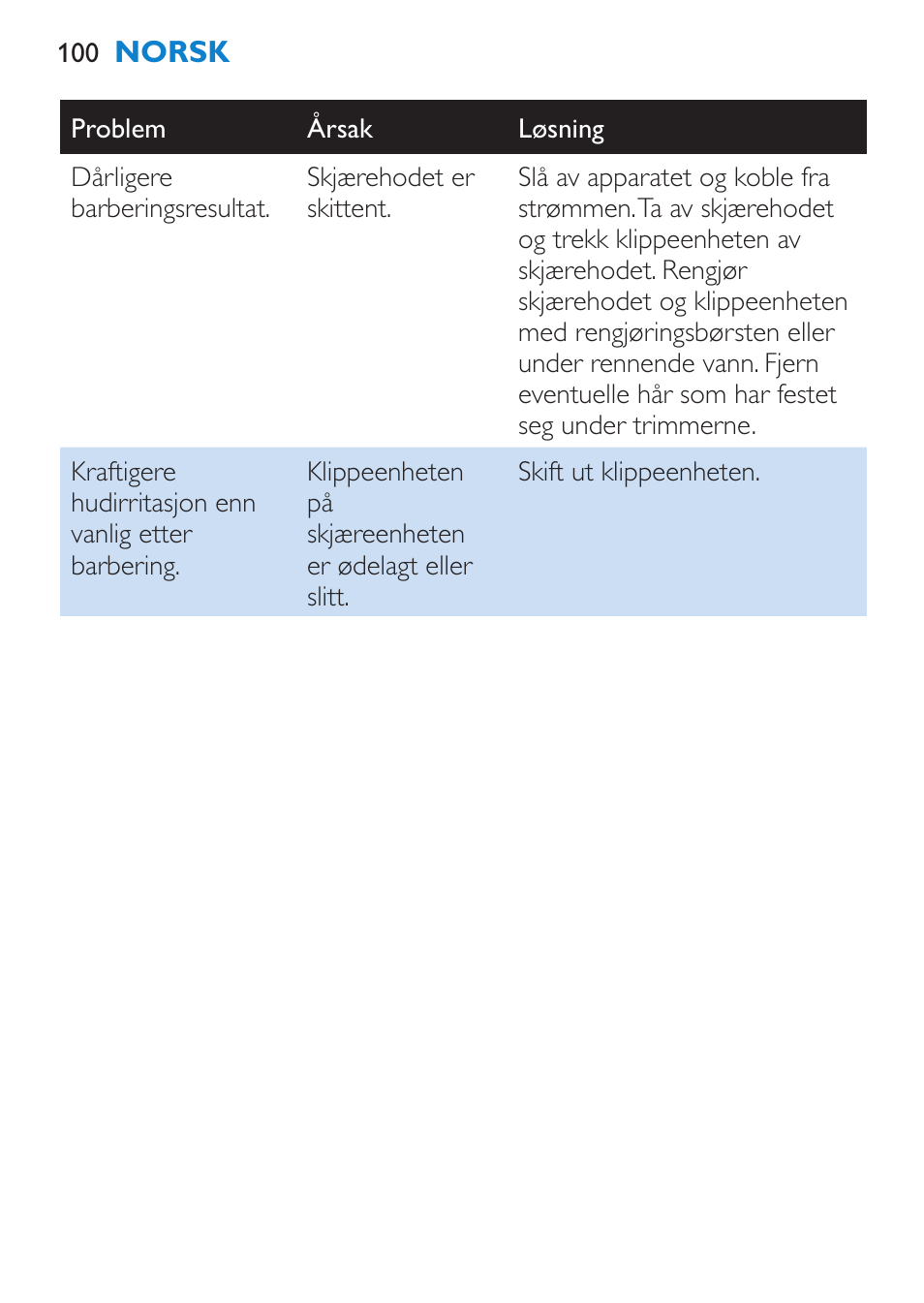 Philips Satinelle Epilierer User Manual | Page 100 / 120