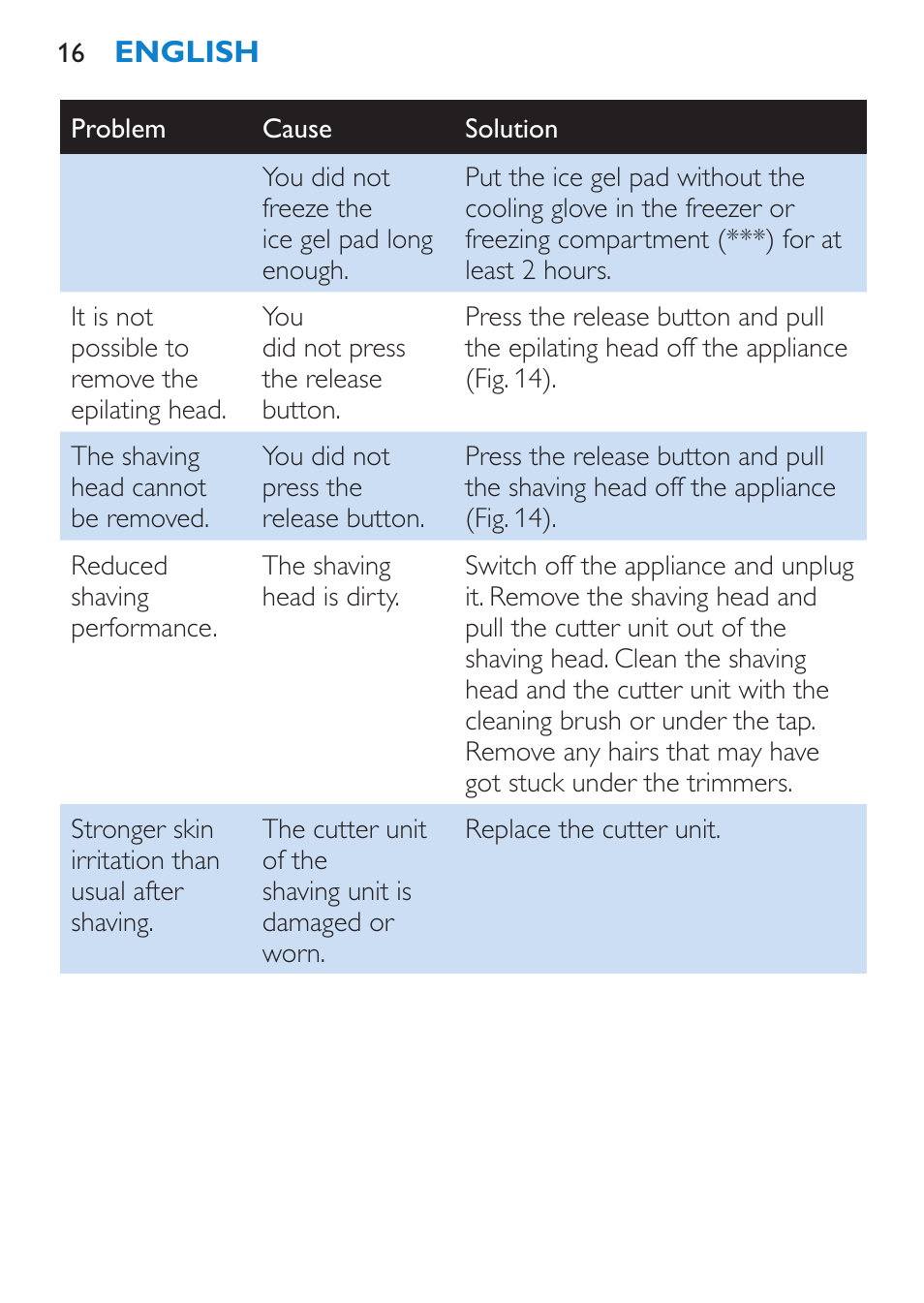 Philips Satinelle Epilierer User Manual | Page 16 / 120