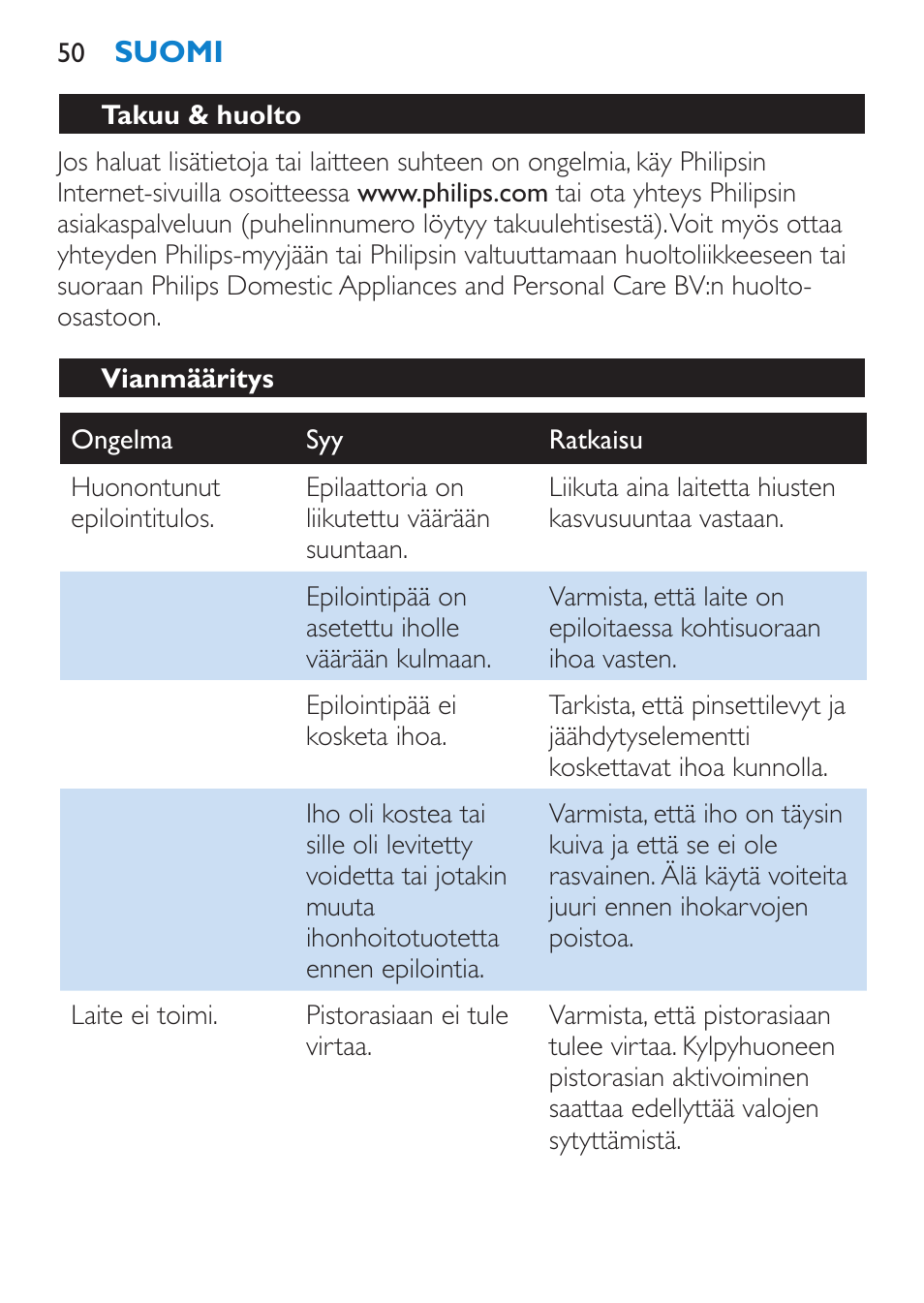 Takuu & huolto, Vianmääritys | Philips Satinelle Epilierer User Manual | Page 50 / 120