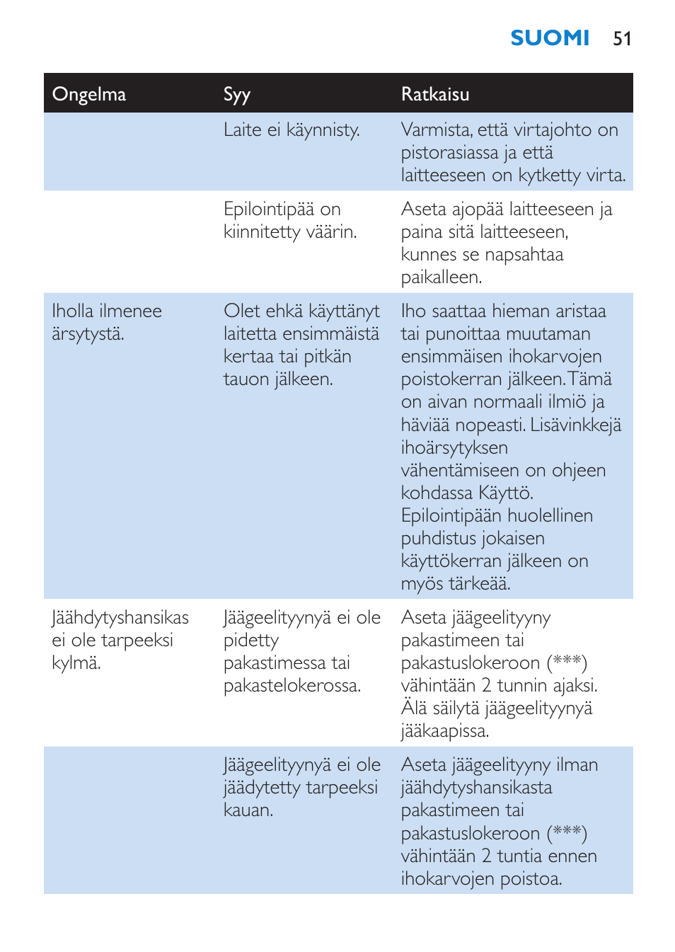 Philips Satinelle Epilierer User Manual | Page 51 / 120