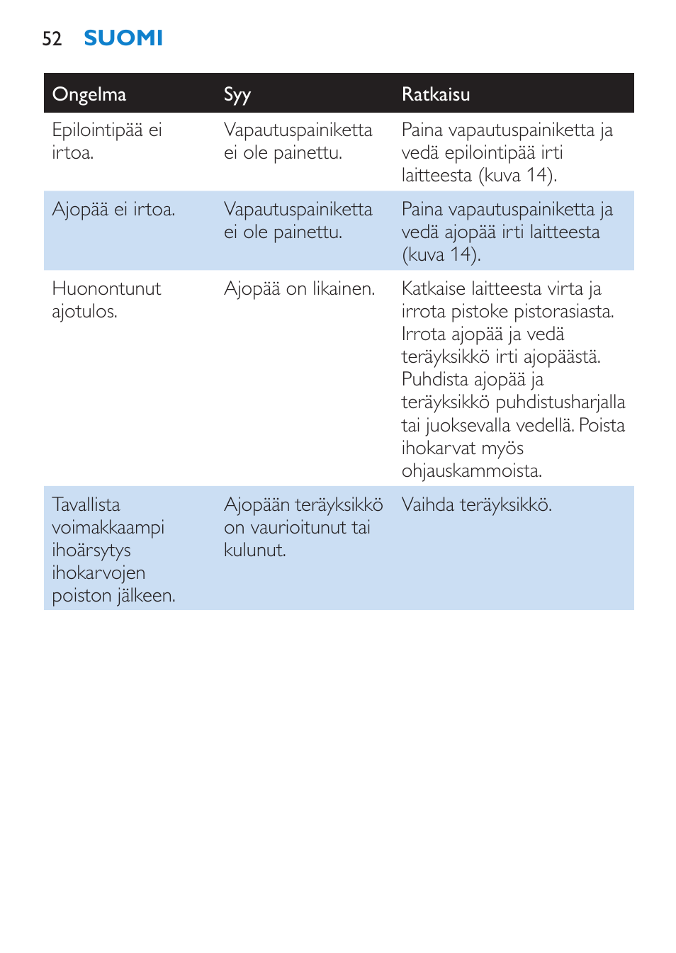 Philips Satinelle Epilierer User Manual | Page 52 / 120