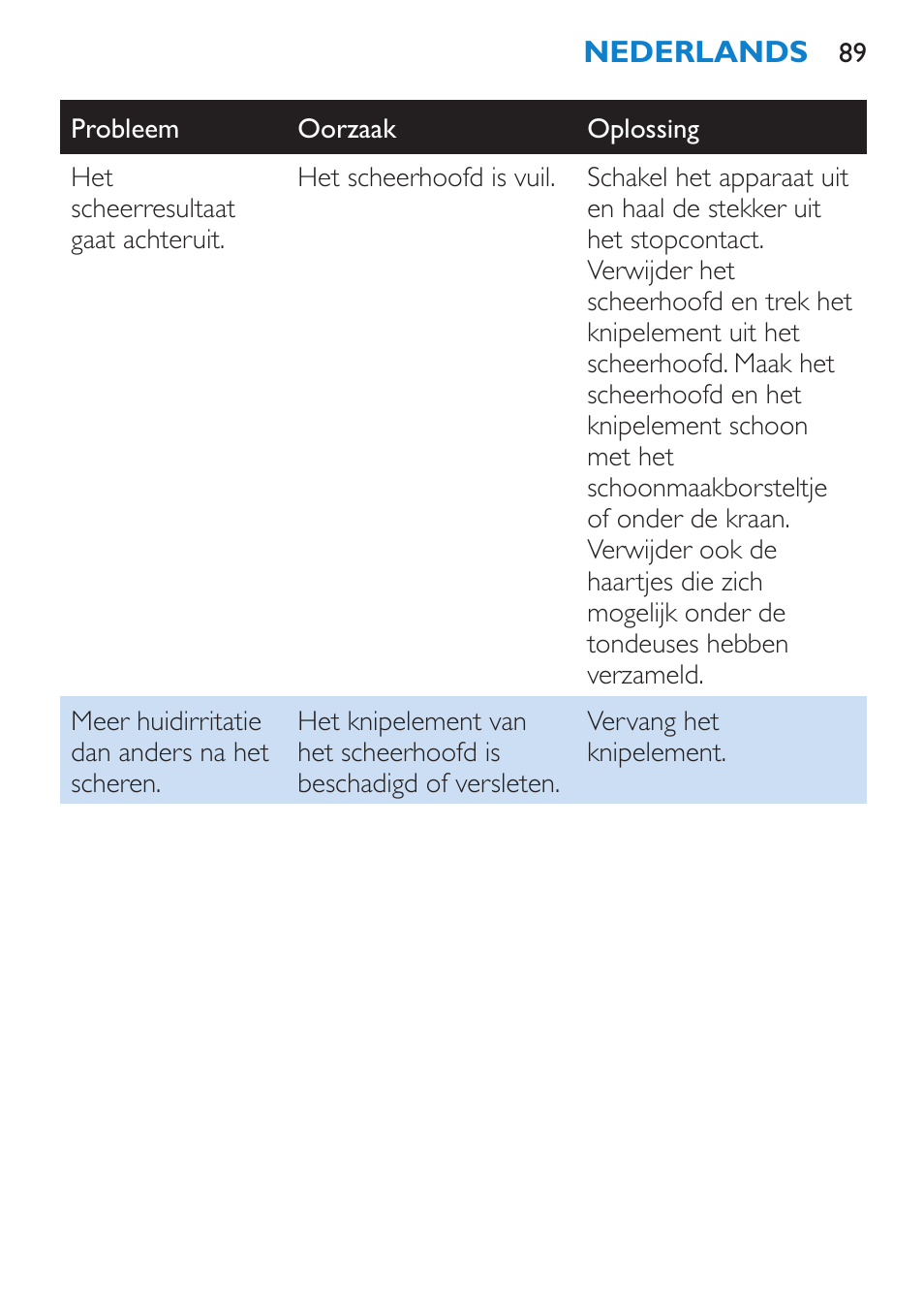 Philips Satinelle Epilierer User Manual | Page 89 / 120
