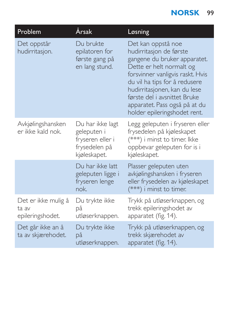 Philips Satinelle Epilierer User Manual | Page 99 / 120