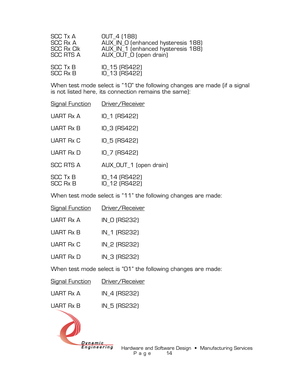 American Dynamics PMC-4U-CACI User Manual | Page 14 / 33