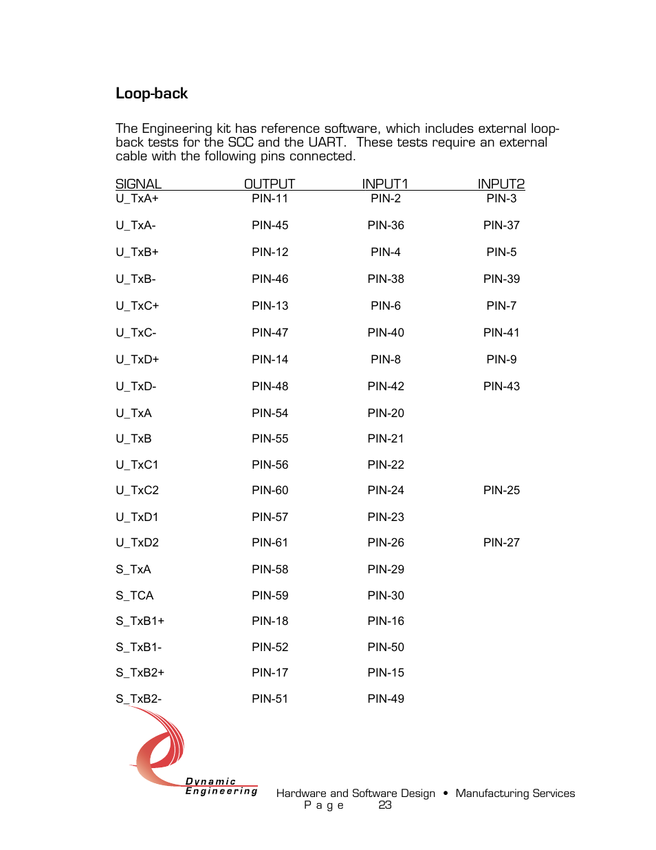 Loop-back | American Dynamics PMC-4U-CACI User Manual | Page 23 / 33