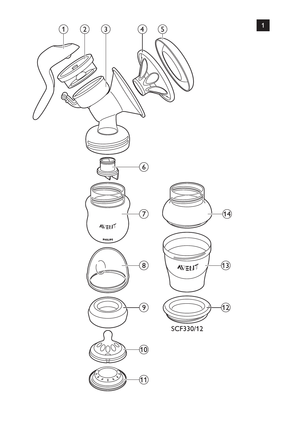 Philips AVENT Komfort-Handmilchpumpe User Manual | Page 3 / 92