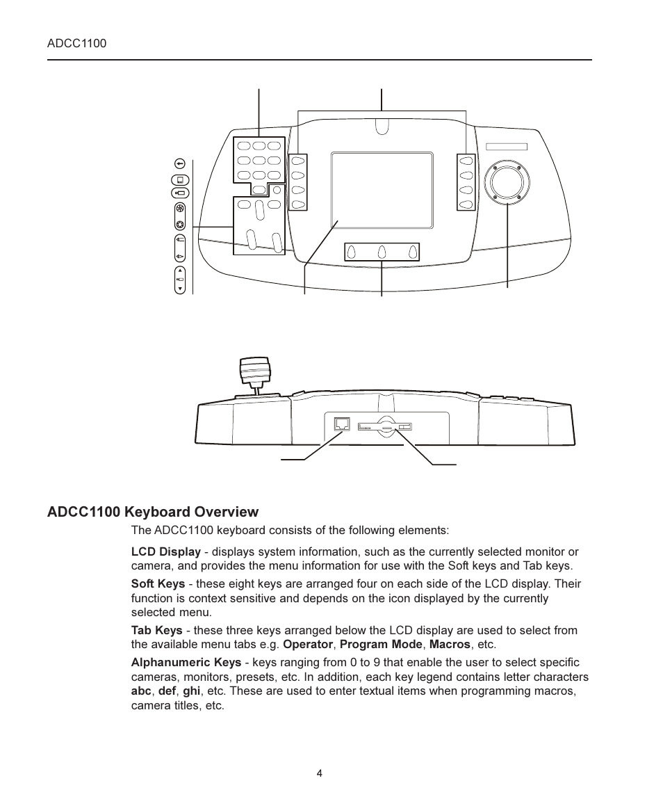 Adcc1100 keyboard overview, Adcc1100 | American Dynamics ADCC1100 User Manual | Page 10 / 60