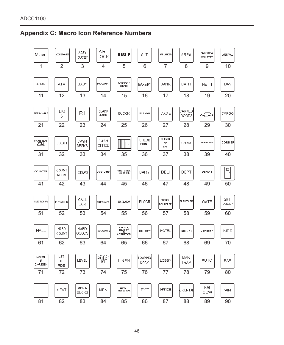 Appendix c: macro icon reference numbers | American Dynamics ADCC1100 User Manual | Page 52 / 60