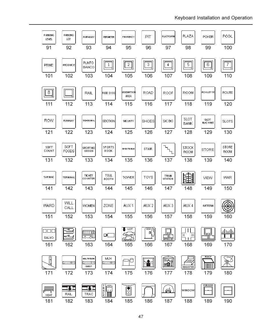 American Dynamics ADCC1100 User Manual | Page 53 / 60
